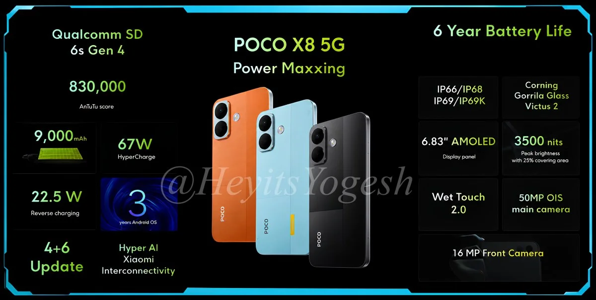 Poco X8 ve X8 Power Sızdırıldı: İşte Özellikler — Poco X8 sızıntı, Poco X8 Power özellikleri, Poco X8 serisi teknik detaylar, Poco X8 Türkiye çıkış tarihi, Redmi Note 17 Pro benzerliği