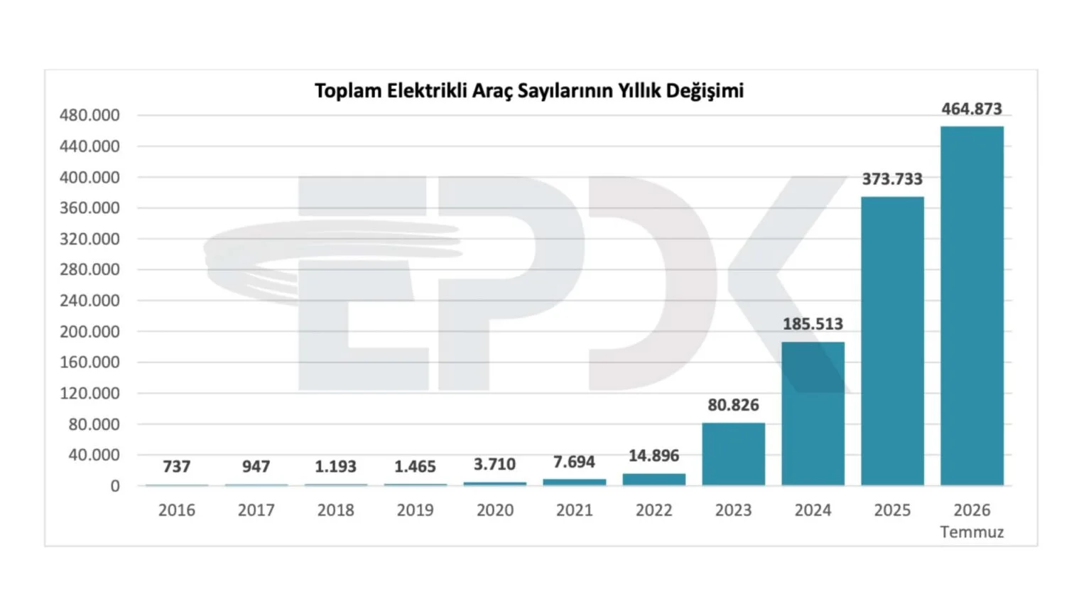 turkiyede-kac-tane-elektrikli-arac-var featured image