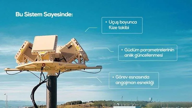 ASELSAN’dan Uzun Menzilli Füzeler İçin Yeni Veri Ağı