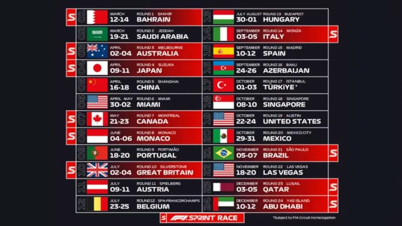 F1 Türkiye