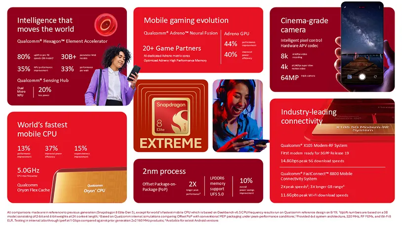 Snapdragon 8 Elite Extreme Gen 6