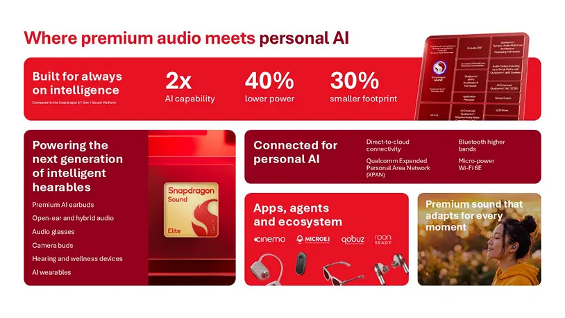 Snapdragon Sound Elite Gen 2