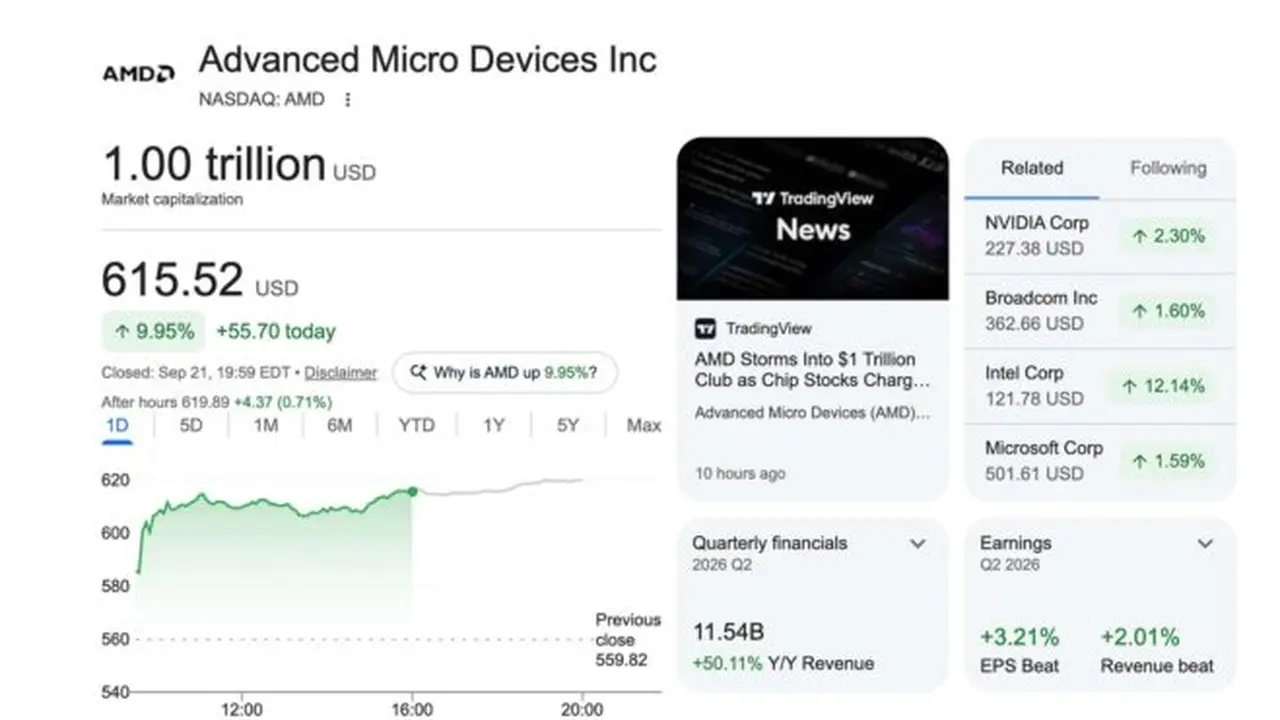 AMD