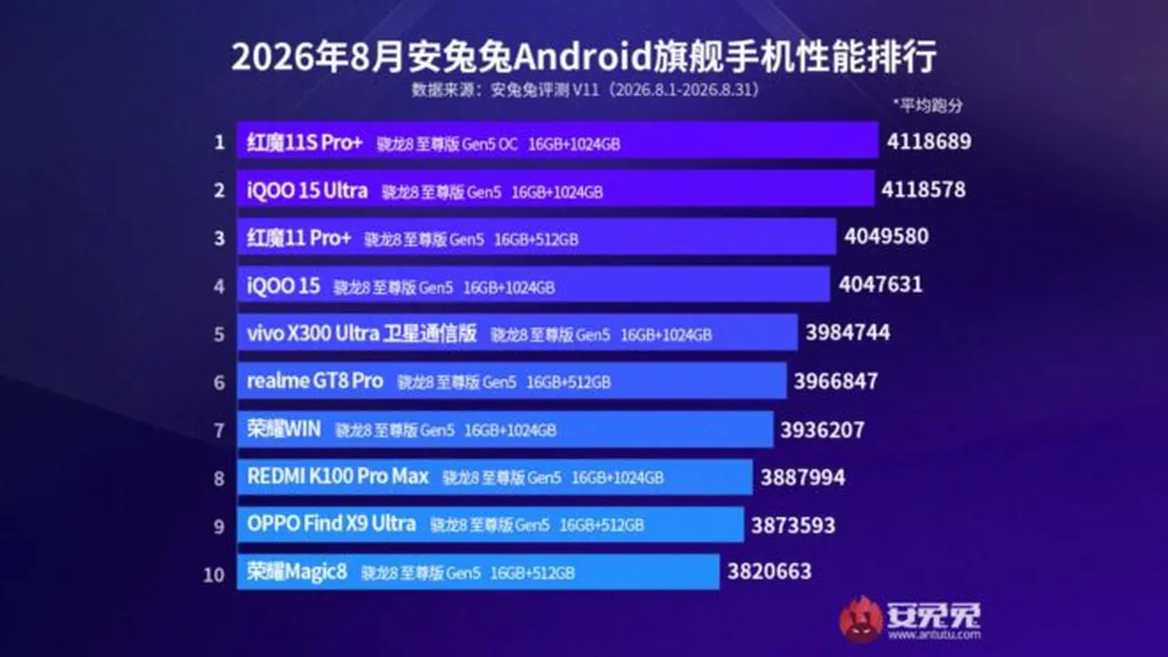 AnTutu