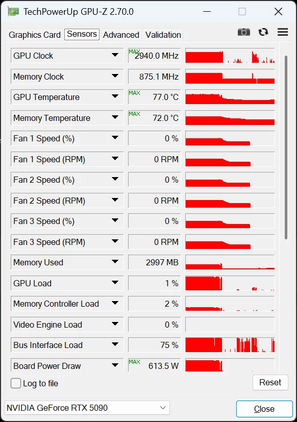 DLSS 5 Testi Sırasında RTX 5090 Ekran Kartı Yandı — NVIDIA GeForce RTX 5090, DLSS 5 Neural Rendering, ekran kartı güç tüketimi, MSI Gaming Trio OC, 12V-2x6 güç bağlantısı