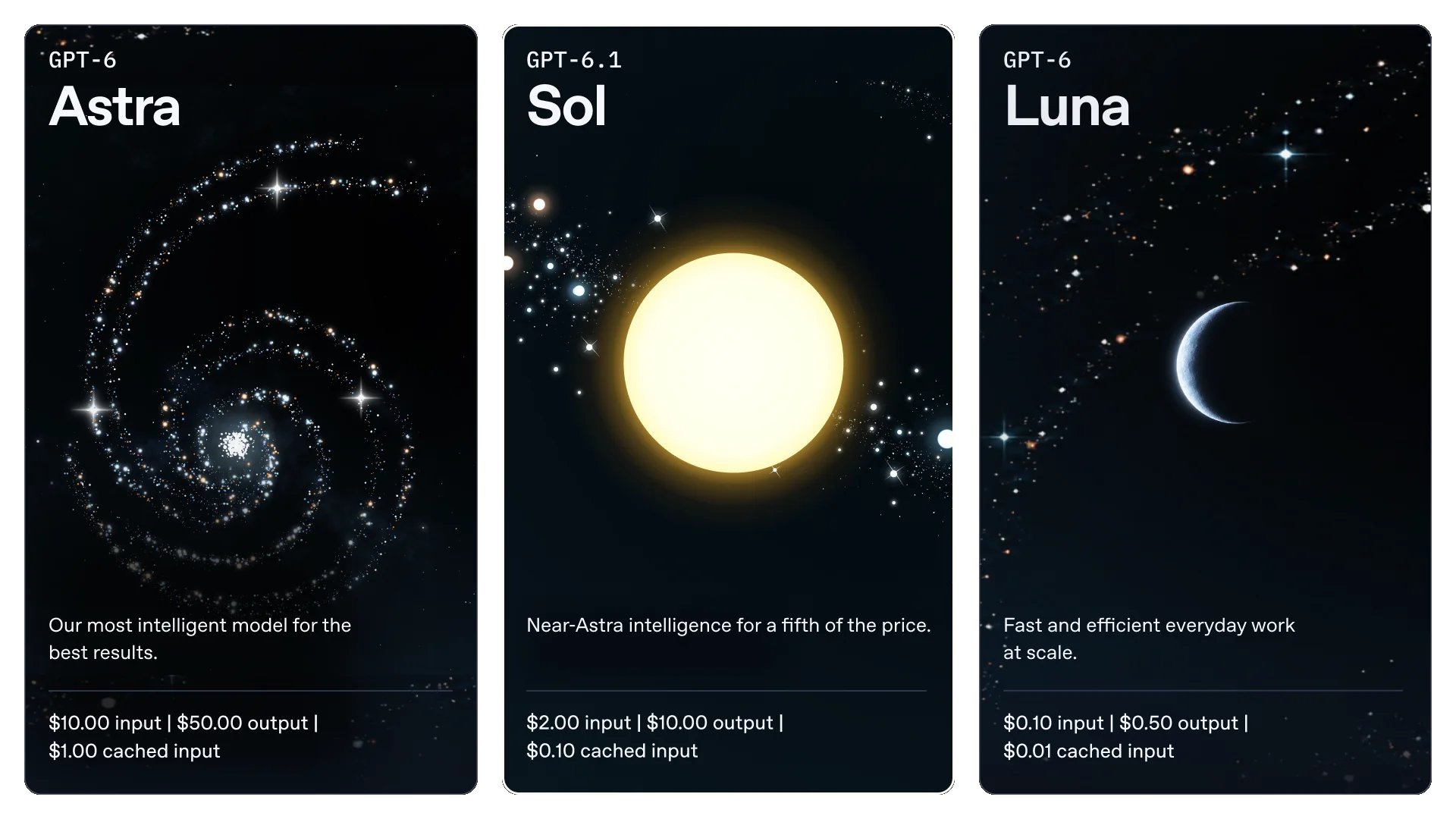 GPT-6.1 Sol Tanıtıldı: Astra Seviyesinde Zekâ Beşte Bir Fiyata — GPT-6 Astra performansı, OpenAI API fiyatları, yapay zeka ajan tabanlı kodlama, GPT-6.1 Sol Ultrafast