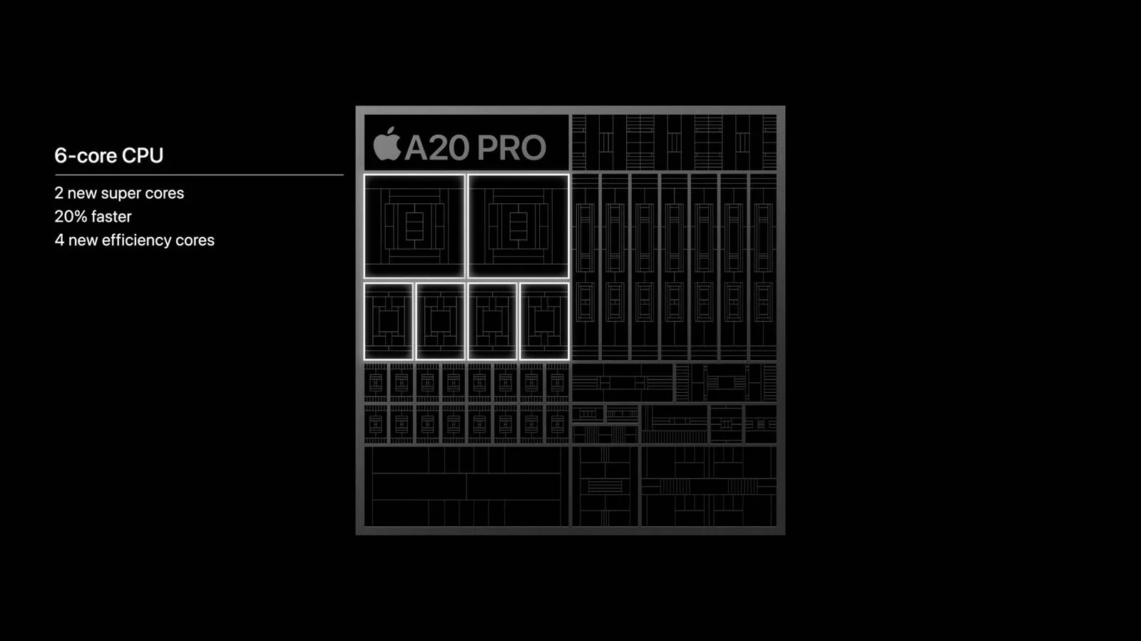 iPhone 18 Pro İşlemcisi Tanıtıldı İşte A20 Pro Özellikleri — iPhone 18 Pro işlemci özellikleri, 2nm üretim teknolojisi, Apple Neural Engine, akıllı telefon grafik performansı