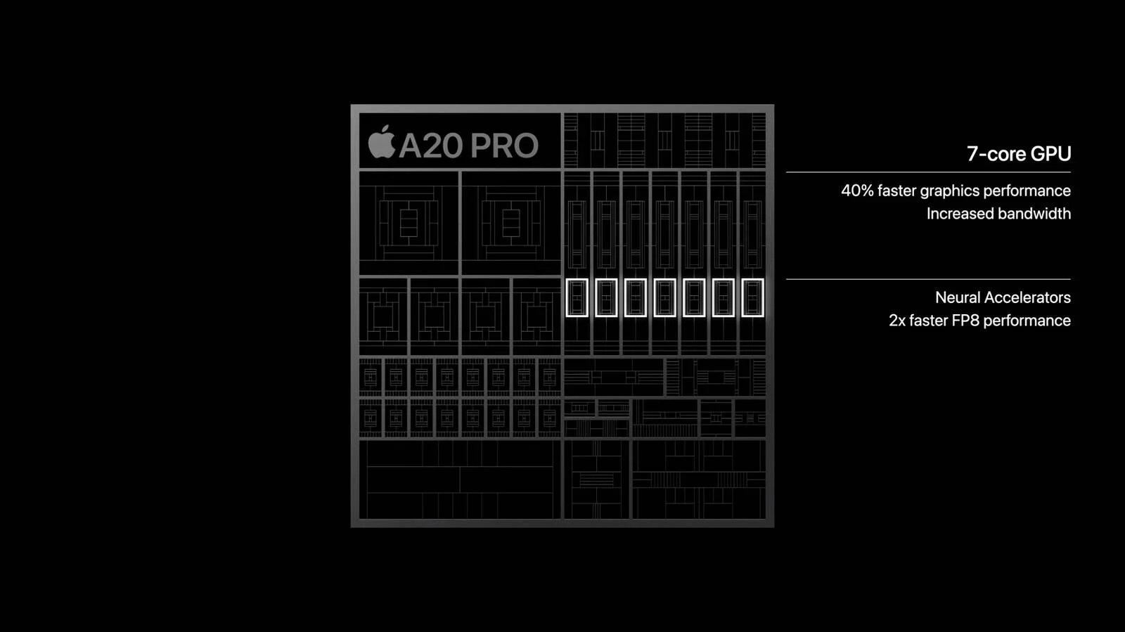 iPhone 18 Pro İşlemcisi Tanıtıldı İşte A20 Pro Özellikleri — iPhone 18 Pro işlemci özellikleri, 2nm üretim teknolojisi, Apple Neural Engine, akıllı telefon grafik performansı