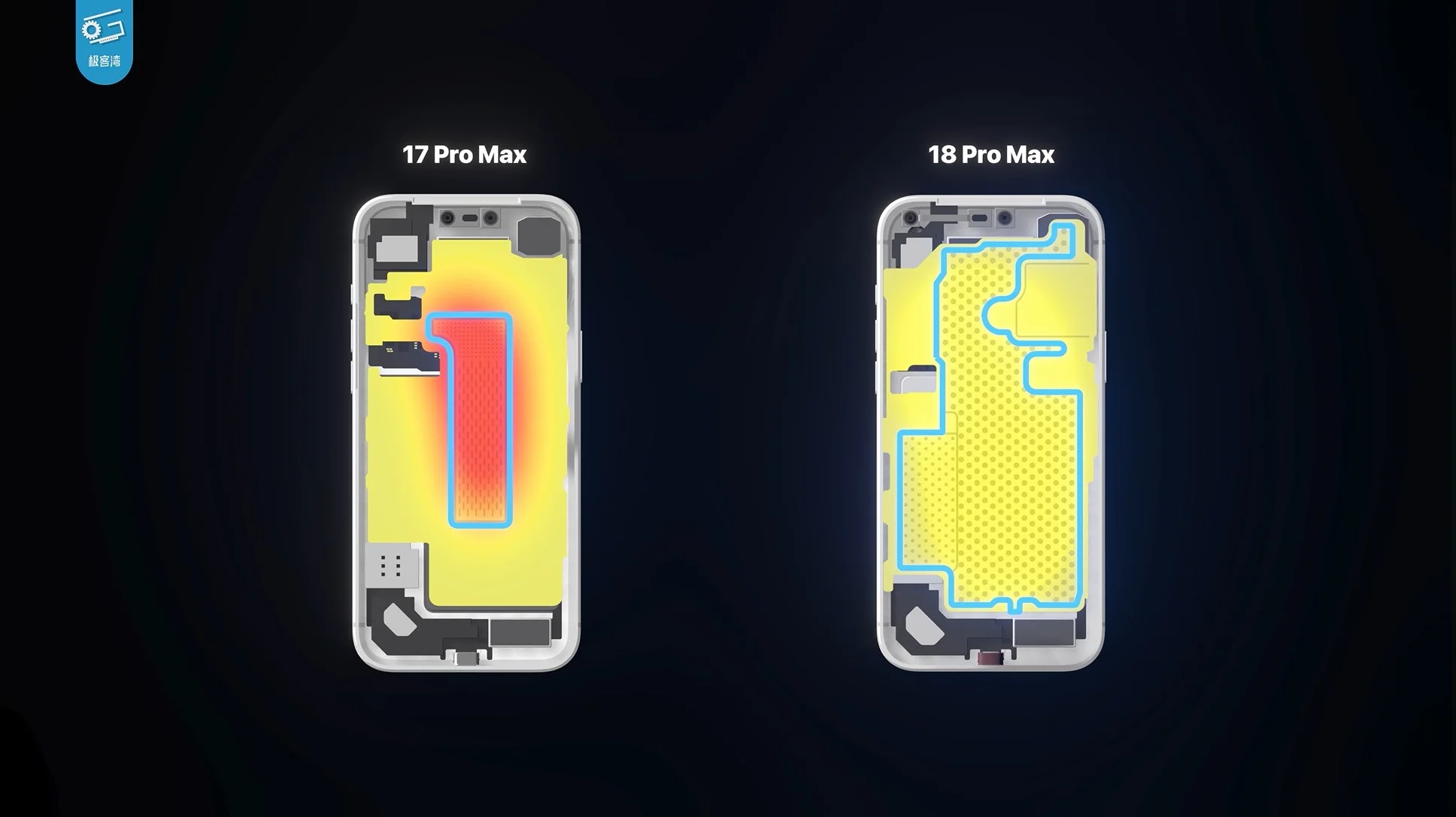 iPhone 18 Pro Max Oyun Telefonlarına Taş Çıkartıyor — iPhone 18 Pro Max soğutma performansı, A20 Pro işlemci, vapor chamber teknolojisi, Snapdragon 8 Elite Gen 5, akıllı telefon termal testleri