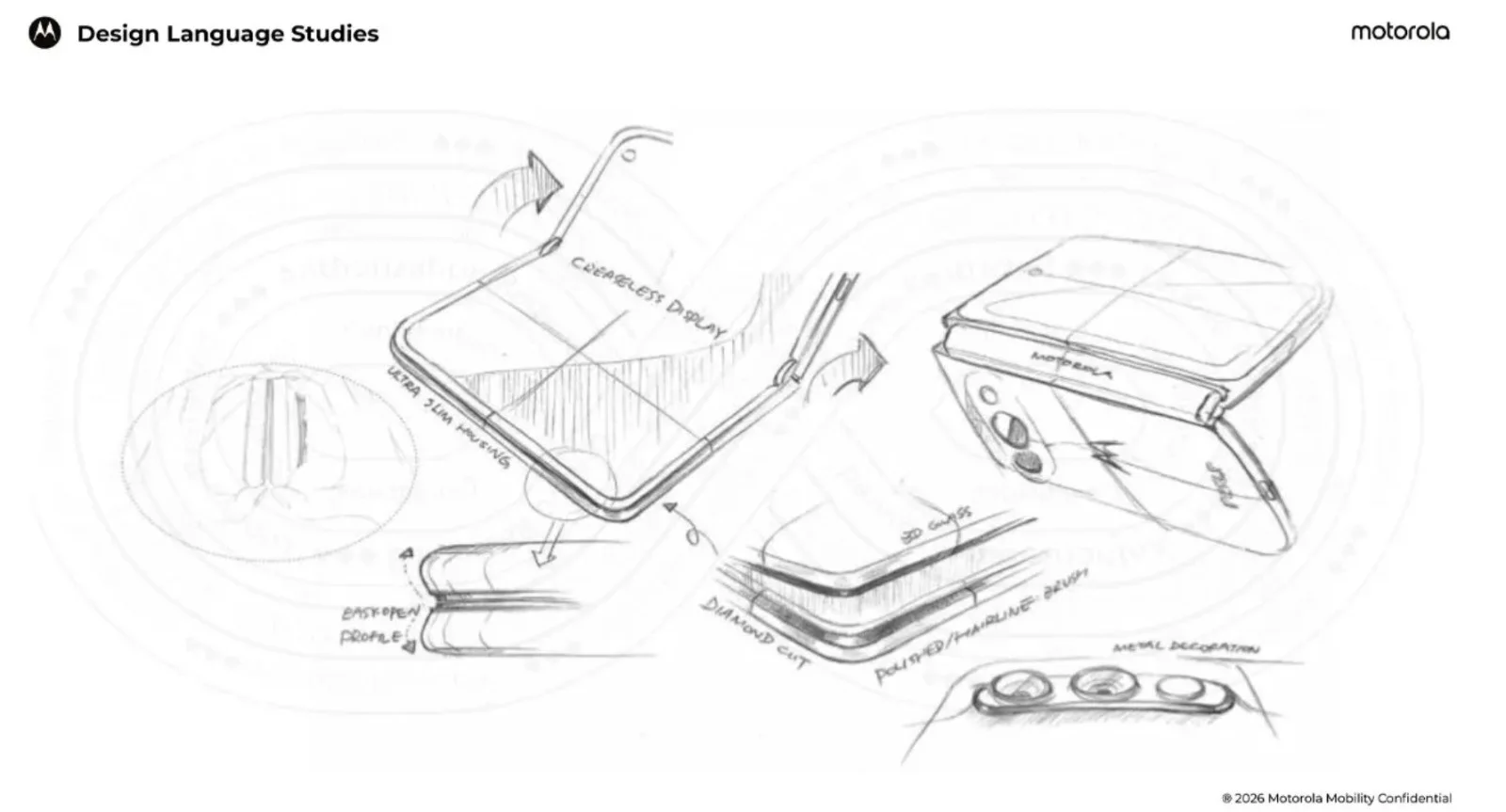 Kırışıksız Katlanabilir Telefon: Motorola Razr Fold Detayları Ortaya Çıktı — 3D cam tasarımı, ekran teknolojisi, akıllı telefon sızıntıları