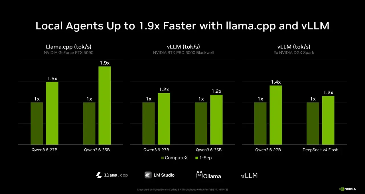 Nvidia Spark