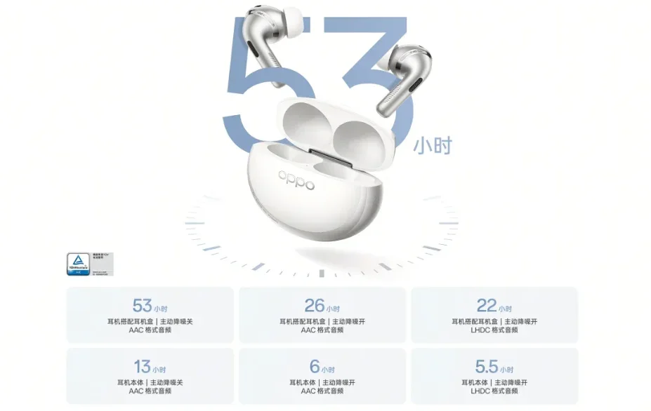 Oppo Enco X4 Tanıtıldı: İşte Özellikleri ve Fiyatı — Oppo Enco X4 özellikleri, Oppo kablosuz kulaklık modelleri, Dynaudio destekli kulaklıklar, Bluetooth 6.1 kulaklıklar, Oppo Enco X serisi