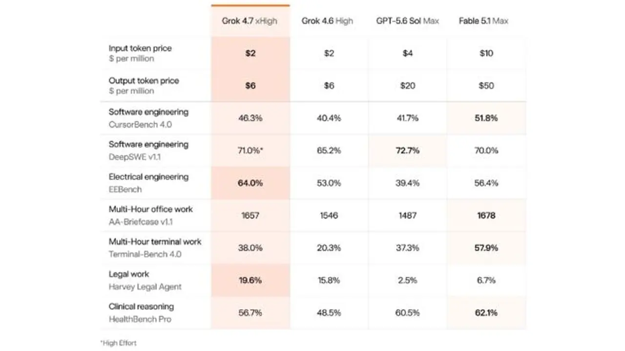 Grok 4.7