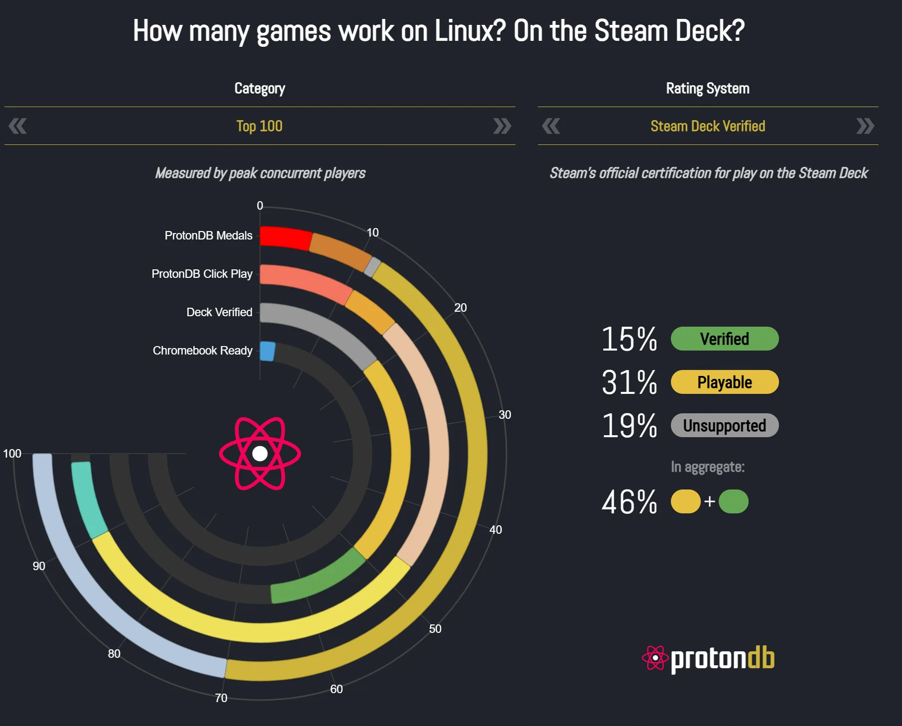 Steam Deck Rekor Kırıyor: Oyun Desteği Şaşırttı — Steam Deck uyumlu oyun sayısı, Steam Deck Verified, Steam Deck Playable, SteamOS ekosistemi, SteamDB verileri