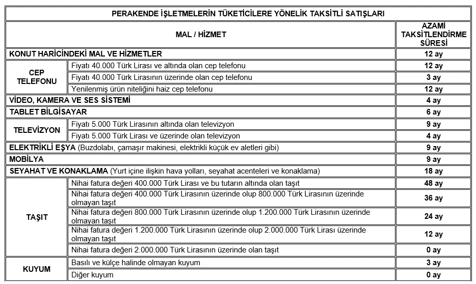 Taksitli alışveriş