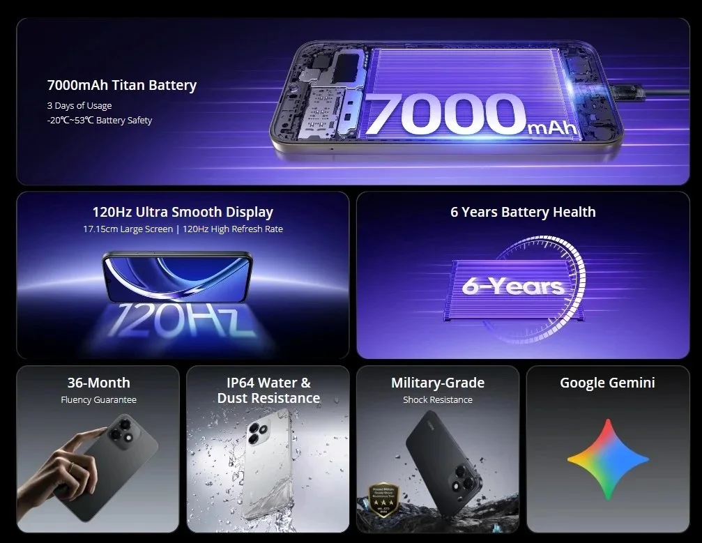 realme P4s Lite Tanıtıldı: 7000 mAh Bataryalı 4G Telefon — 7000 mAh bataryalı telefon, bütçe dostu Realme, Realme 4G modelleri, Unisoc T7250 işlemci