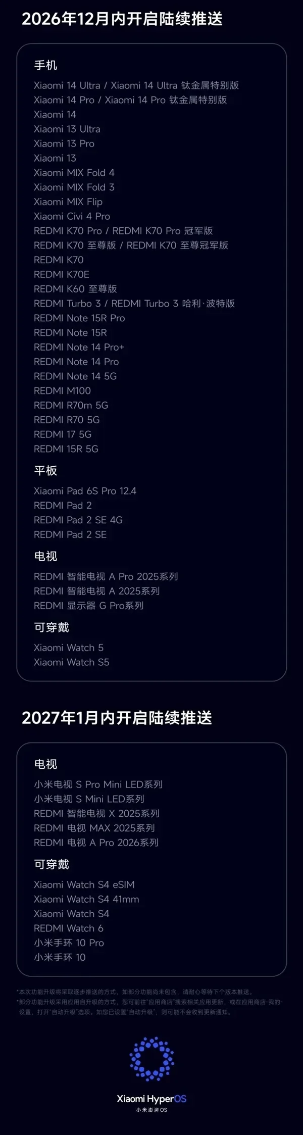 Xiaomi HyperOS 4 Ne Zaman Geliyor: İşte Güncelleme Alacak Modeller — Xiaomi HyperOS 4 güncellemesi, HyperOS 4 özellikleri, Xiaomi güncelleme takvimi, Super XiaoAI 2.0, HyperOS 4 desteklenen cihazlar
