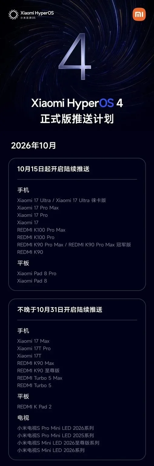 Xiaomi HyperOS 4 Ne Zaman Geliyor: İşte Güncelleme Alacak Modeller — Xiaomi HyperOS 4 güncellemesi, HyperOS 4 özellikleri, Xiaomi güncelleme takvimi, Super XiaoAI 2.0, HyperOS 4 desteklenen cihazlar